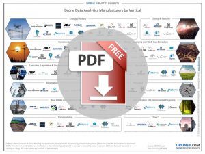 Drone Data Analytics Manufacturers-by-Vertical-download-icon