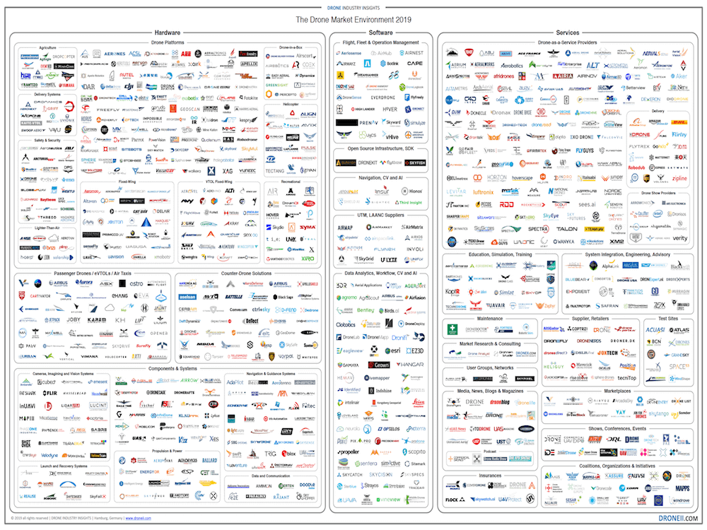 Drone Market Environment Map 2019 - featured image 4x3