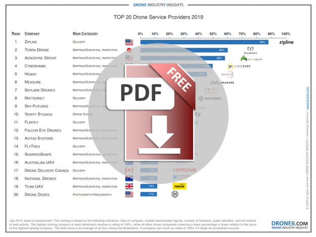Top 20 Drone Service Providers Ranking 2019 Download Icon