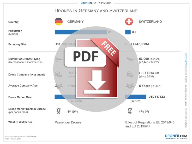 commercial-drones-in-germany-and-switzerland-download-icon-compressed