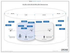 bvlos operations definition infographic