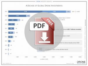 drone investments in 2021 download icon