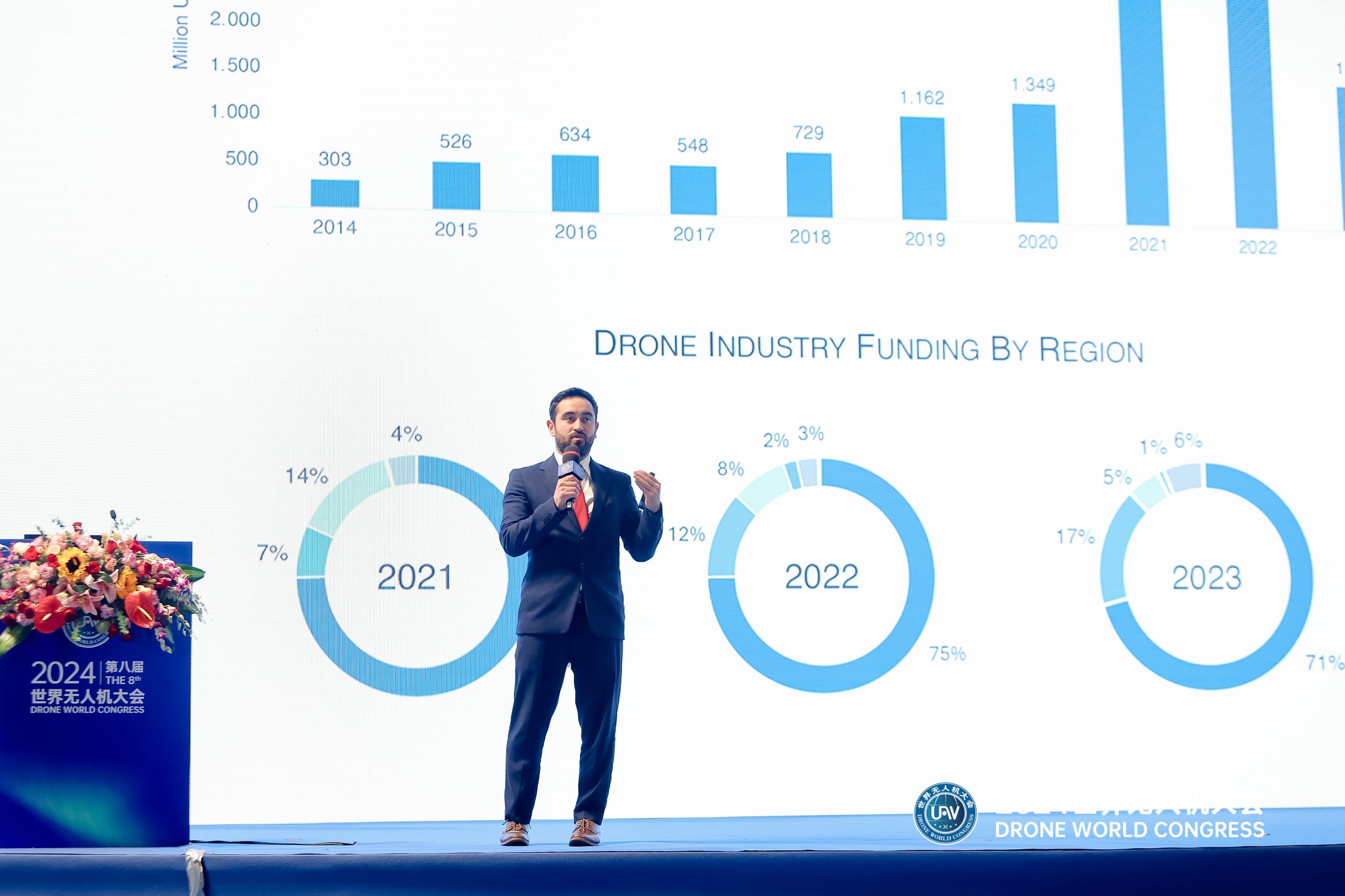 Ed Alvarado at Drone World Congress 2024