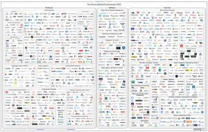 the drone market map 2022