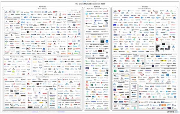 the drone market map 2022
