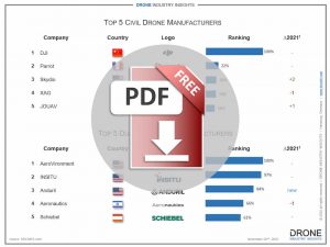 best drone manufacturing companies infographic 2022 download icon