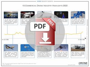 drone news in 2022 infographic download icon