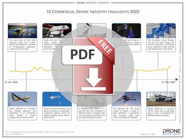 drone news in 2022 infographic download icon