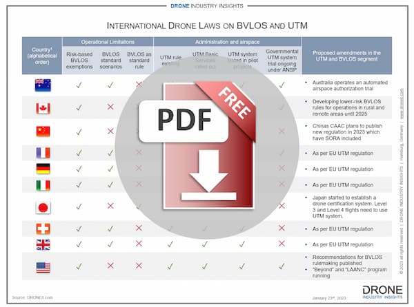 international drone laws infographic download icon