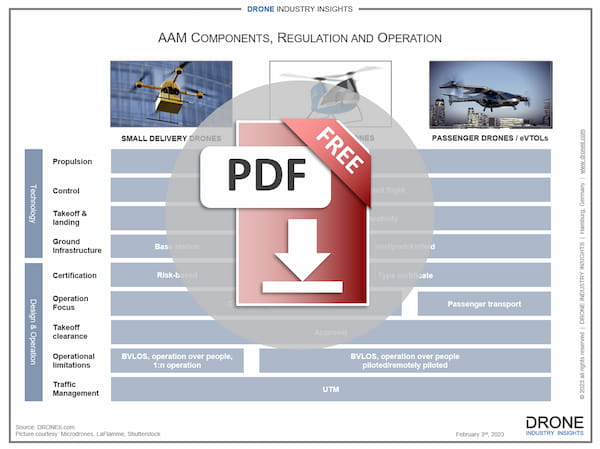 advanced air mobility aam infographic download icon
