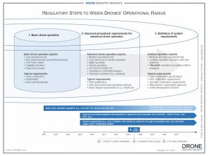 webinar recap drone regulations 2023