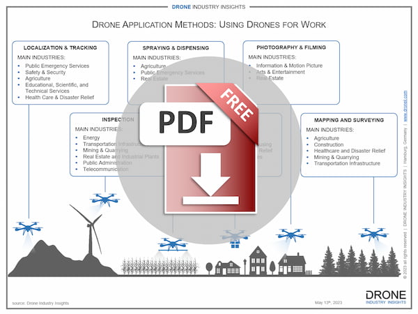 drone application methods infographic download icon