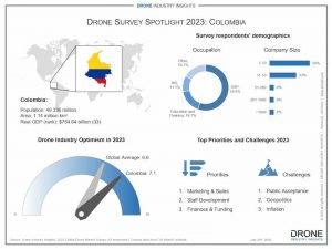 drone companies in colombian drone market infographic mercado de drones colombiano