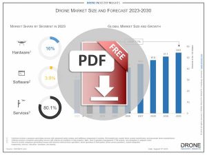 commercial drone market 2023 infographic download icon