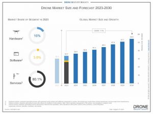 commercial drone market 2023 infographic_