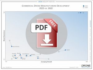 drone manufacturers development 2023 download icon
