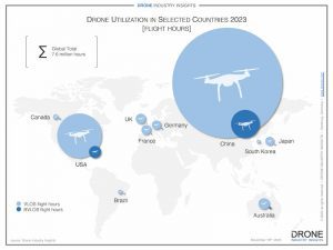 drone utilization infographic use of drones