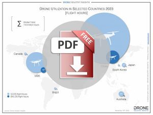 drone utilization infographic use of drones download icon