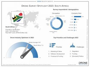 drone companies in south african drone market infographic