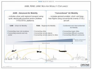 aam uam ram air mobility infographic