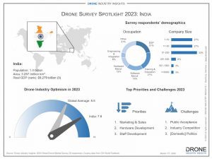 drone companies in indian drone market infographic