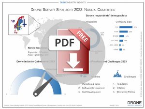 nordic drone market infographic download icon