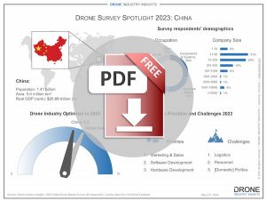 chinese drone market infographic download icon