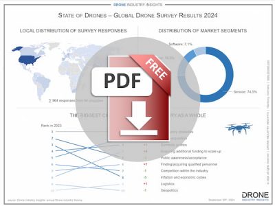 Global Drone Survey Results 2026 | Drone Industry Insights