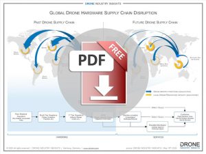Drone Investment Opportunities 2026| Drone Industry Insights