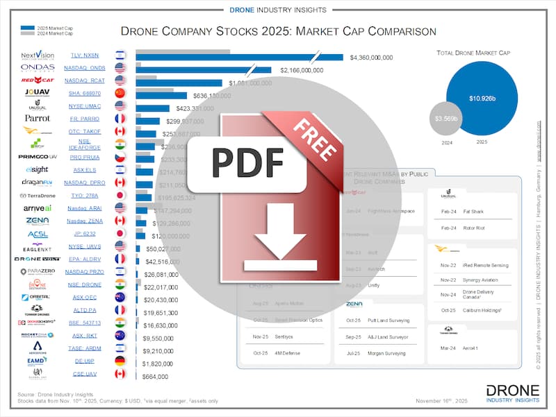 drone stocks and recent acquisitions - download icon