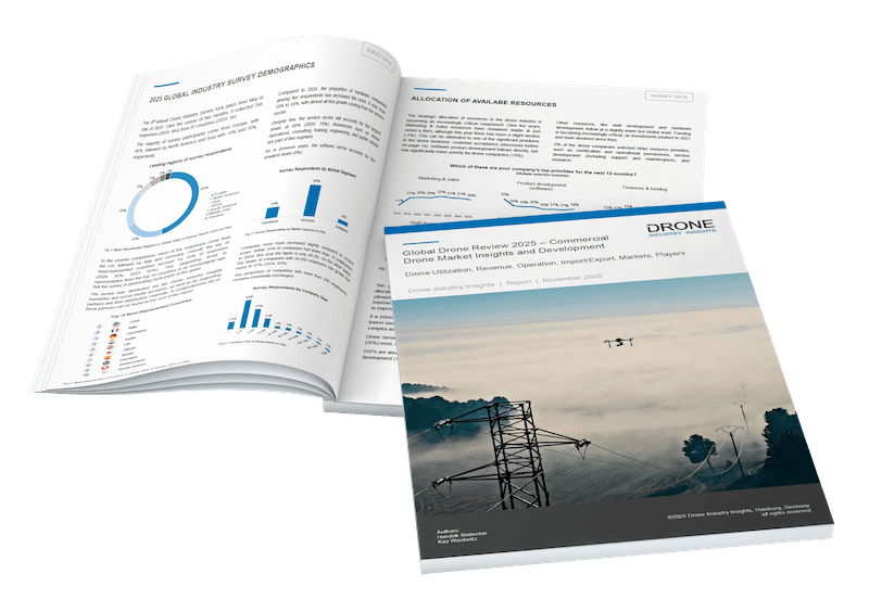 global drone industry review