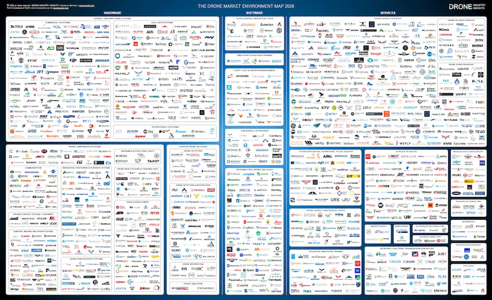 drone-market-map-2026 drone market map 2026