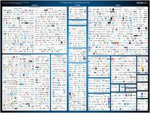 drone market map 2026