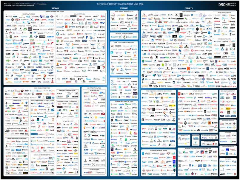 drone market map 2026