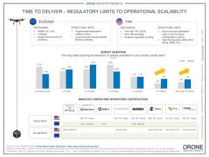 us-vs-eu-drone-delivery-regulation