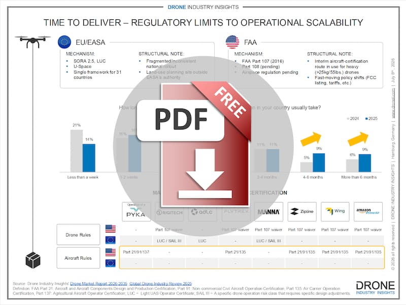 us-vs-eu-drone-delivery-regulation-dwnld-icn