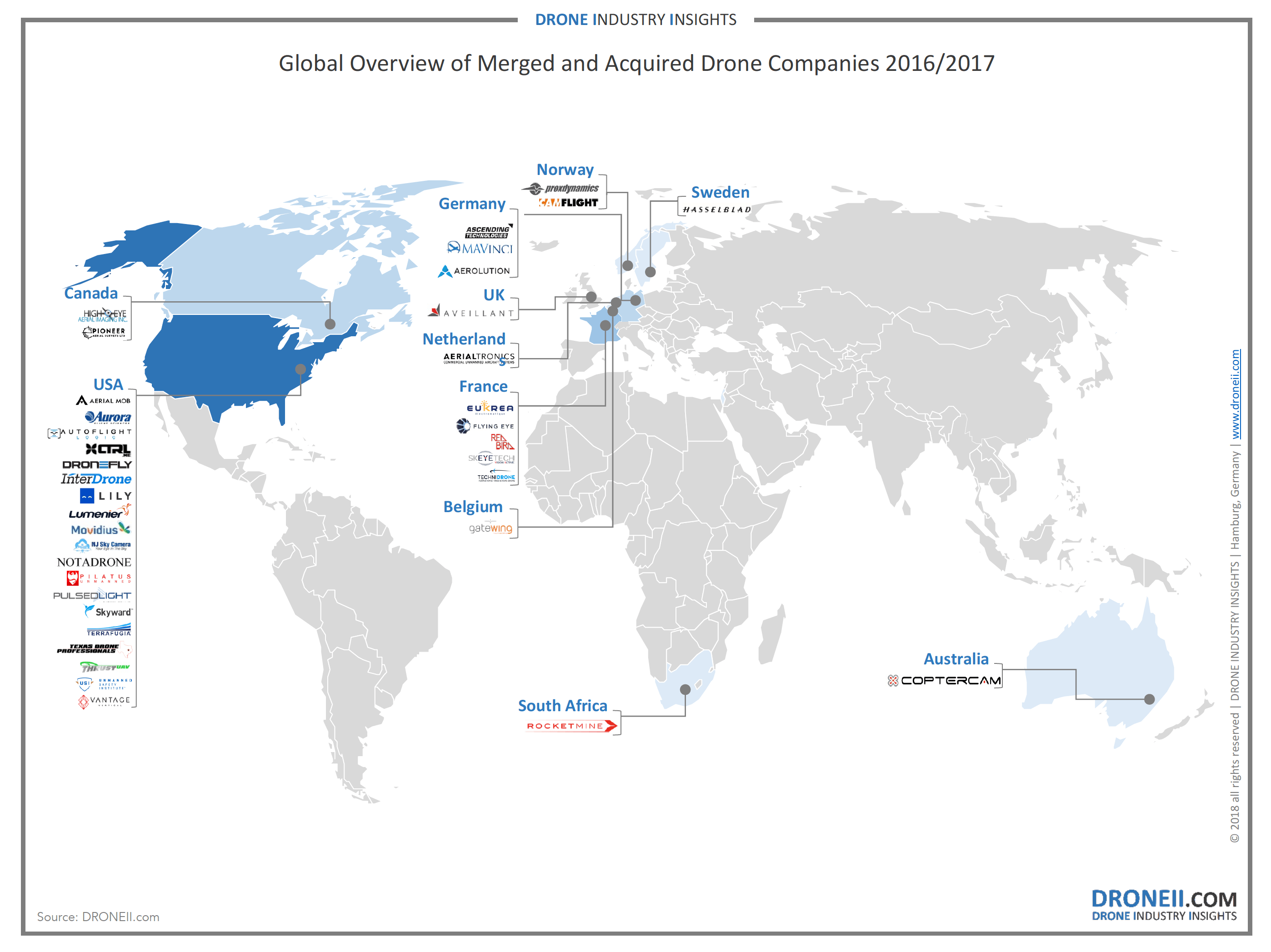 Drone investment trends 2018