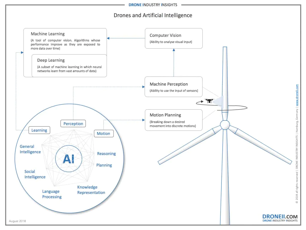 Drones-and-AI-1024x768