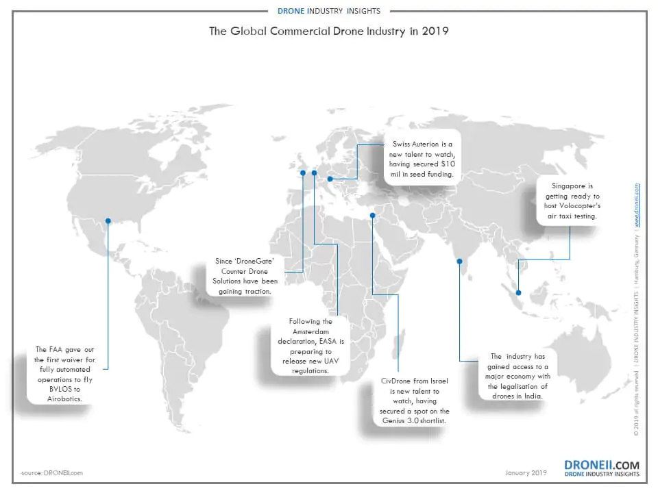 The Commercial Drone Industry in 2019