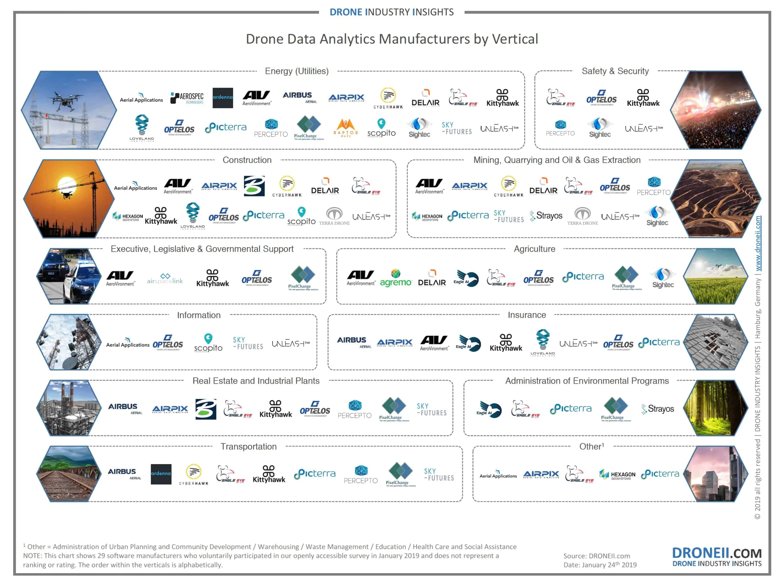 Drone-Data-Analytics-Manufacturers-by-Vertical Drone-Data-Analytics-Manufacturers-by-Vertical