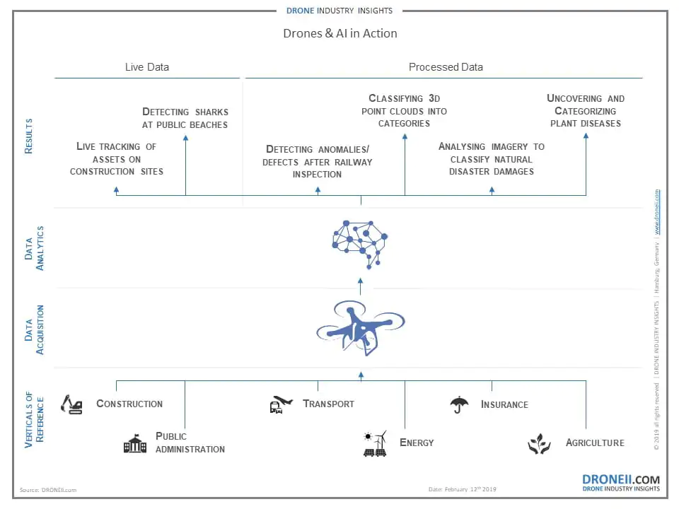 Drone-Data-Analytics-Use-Cases (1)