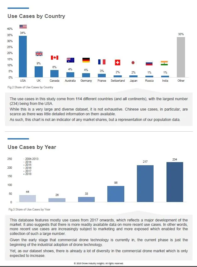 drone applications highlight 3 drone applications highlight 3