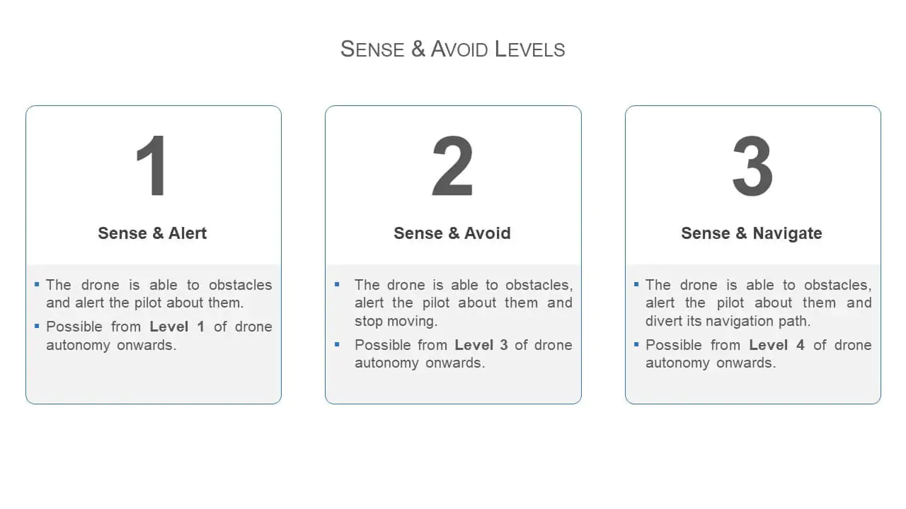 Autonomy & Obstacle Avoidance