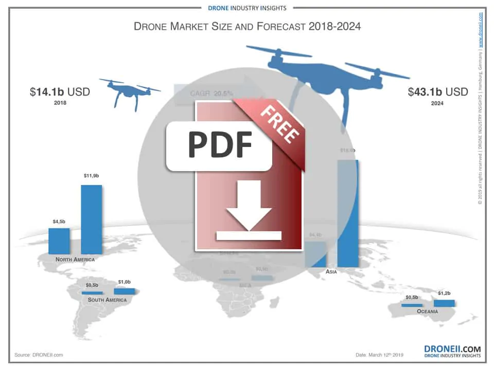 Drone Market Size Forecast 2019-2024
