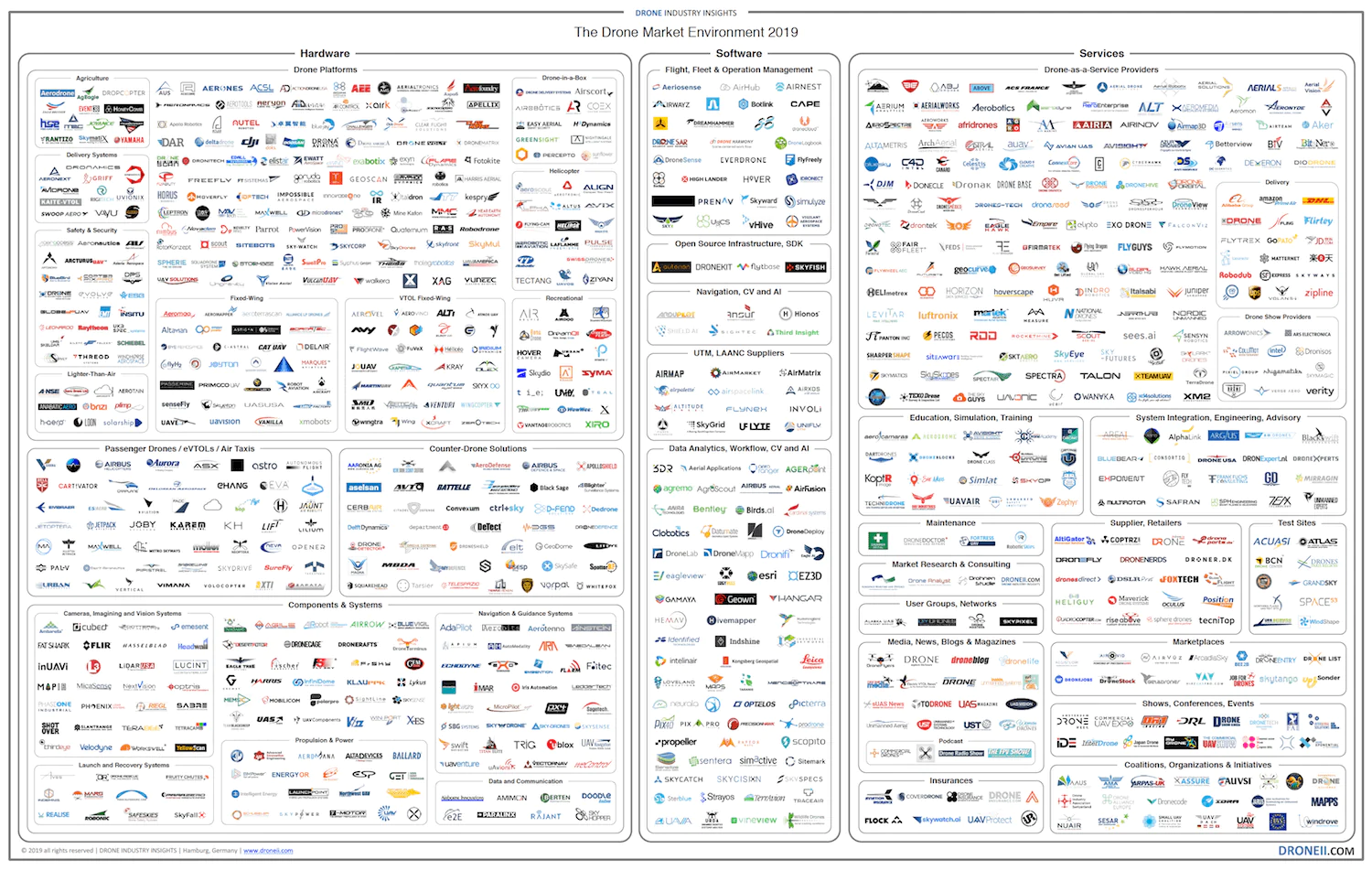 Drone Market Environment Map 2019 - blog post Drone Market Environment Map 2019 - blog post