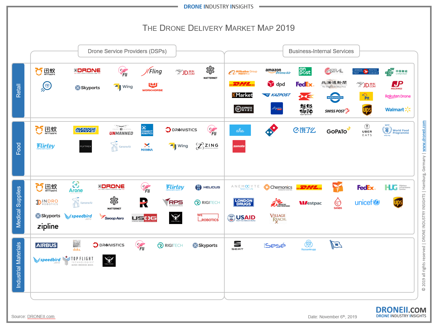 Drone Deliveries - Drone Delivery Market Infographic
