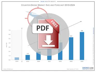 Counter-Drone Market Size and Forecast 2019-2024 Download Icon