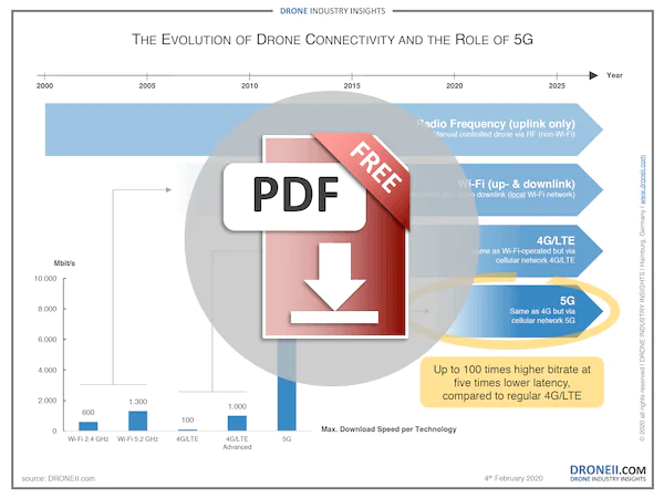 Drones & 5G Infographic Download Icon Drones & 5G Infographic Download Icon