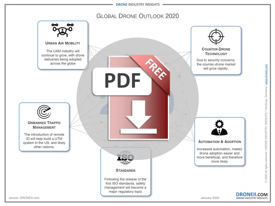 Global Drone Outlook 2020 Infographic Download Icon