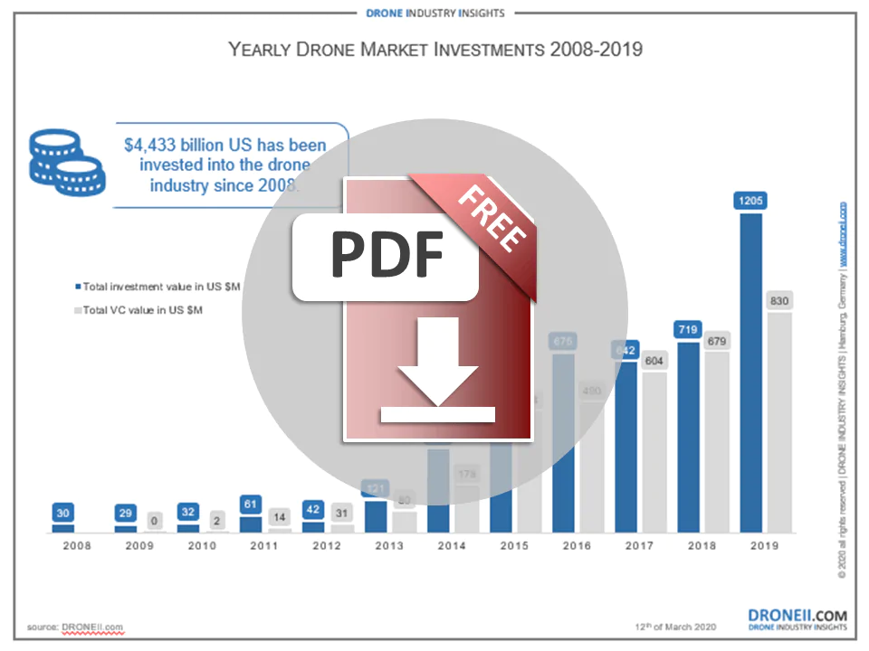 Yearly Drone Market Investments 2008-2019 Download Icon